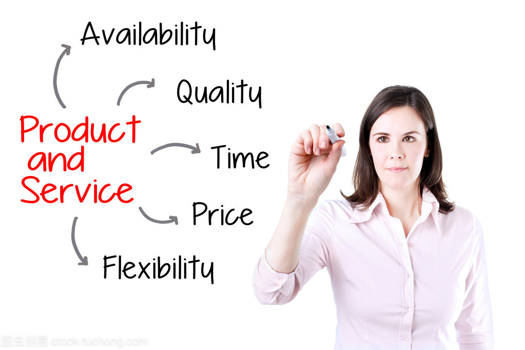 商業女性寫作服務 專業賦能，精準助力