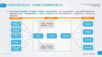智慧田疇 人工智能與物聯網技術如何重塑現代農業管理